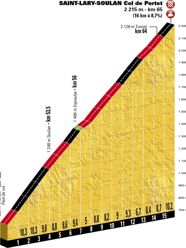 ET17_PP Col_de_Portet