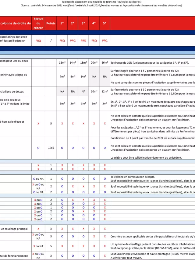 C Referentiel De Classement Des Meubles De Tourisme 2022 1